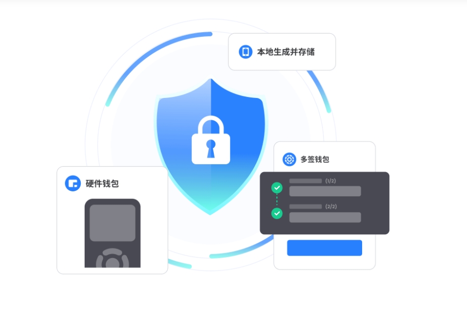 支持
